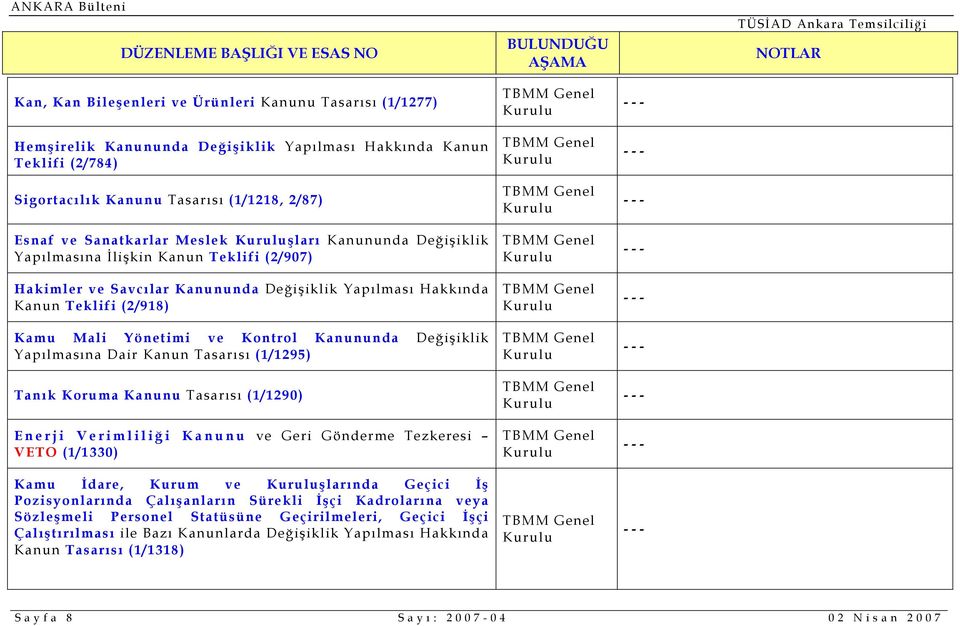 Teklifi (2/918) Kamu Mali Yönetimi ve Kontrol Kanununda Değişiklik Yapılmasına Dair Kanun Tasarısı (1/1295) Tanık Koruma Kanunu Tasarısı (1/1290) Enerji Verimliliğ i Kanunu ve Geri Gönderme Tezkeresi