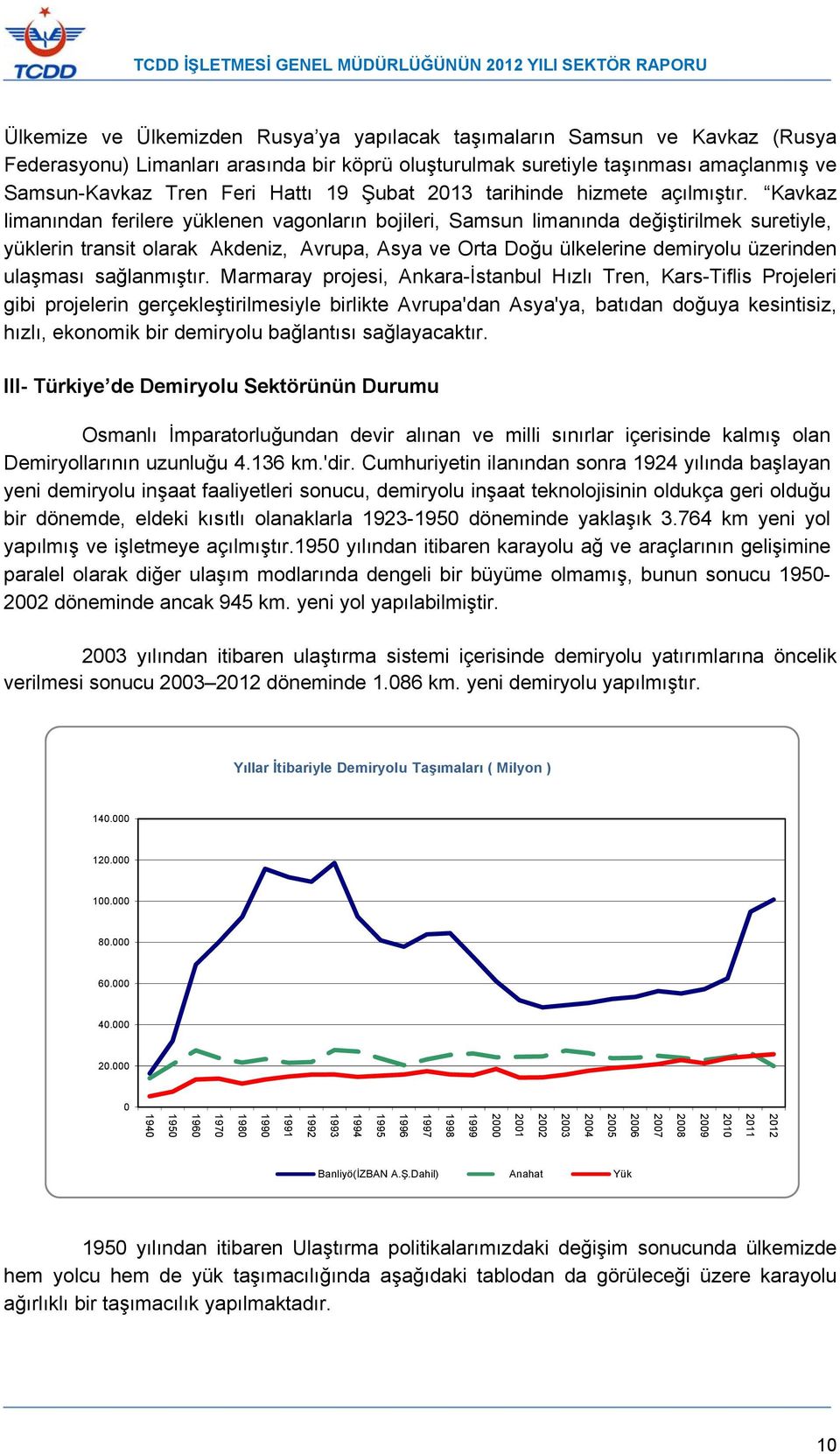 Kavkaz limanından ferilere yüklenen vagonların bojileri, Samsun limanında değiştirilmek suretiyle, yüklerin transit olarak Akdeniz, Avrupa, Asya ve Orta Doğu ülkelerine demiryolu üzerinden ulaşması