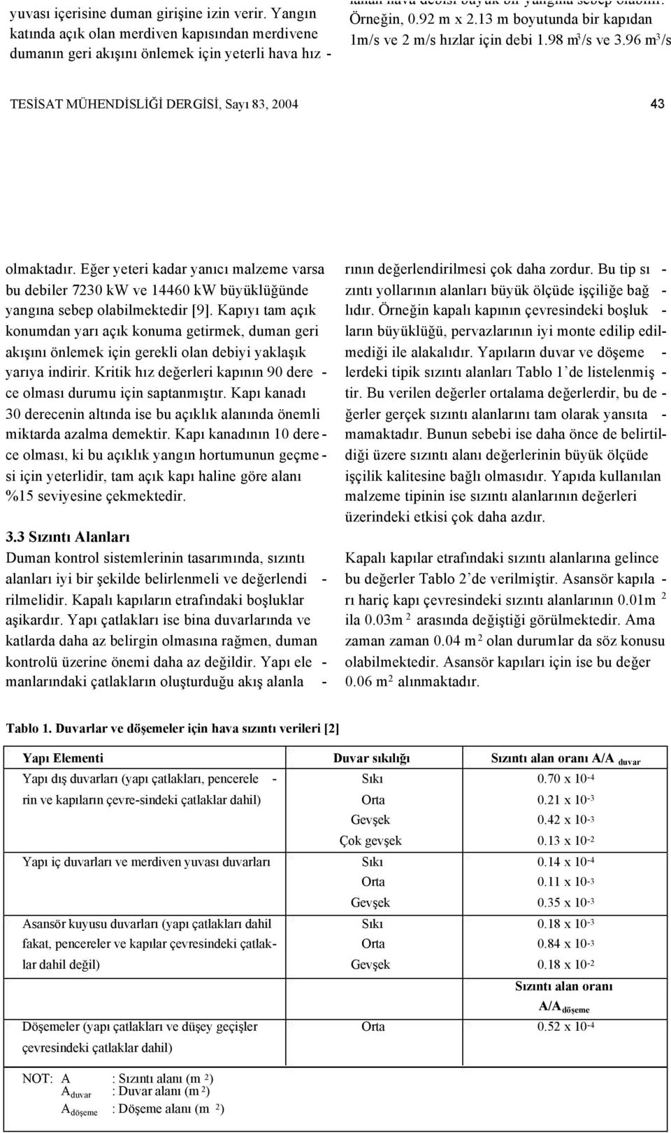 13 m boyutunda bir kapıdan 1m/s ve 2 m/s hızlar için debi 1.98 m 3 /s ve 3.96 m 3 /s TESĐSAT MÜHENDĐSLĐĞĐ DERGĐSĐ, Sayı 83, 2004 43 olmaktadır.