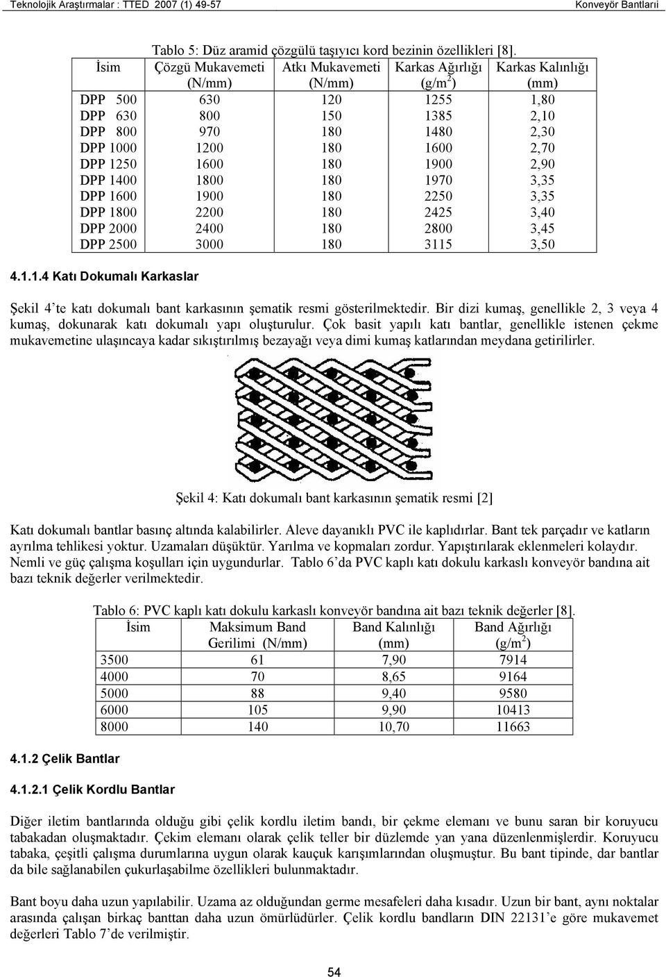 Çözgü Mukavemeti Atkı Mukavemeti Karkas Ağırlığı Karkas Kalınlığı (N/mm) (N/mm) (g/m 2 ) (mm) 630 120 1255 1,80 800 150 1385 2,10 970 1480 2,30 1200 1600 2,70 1600 1900 2,90 0 1970 3,35 1900 2250