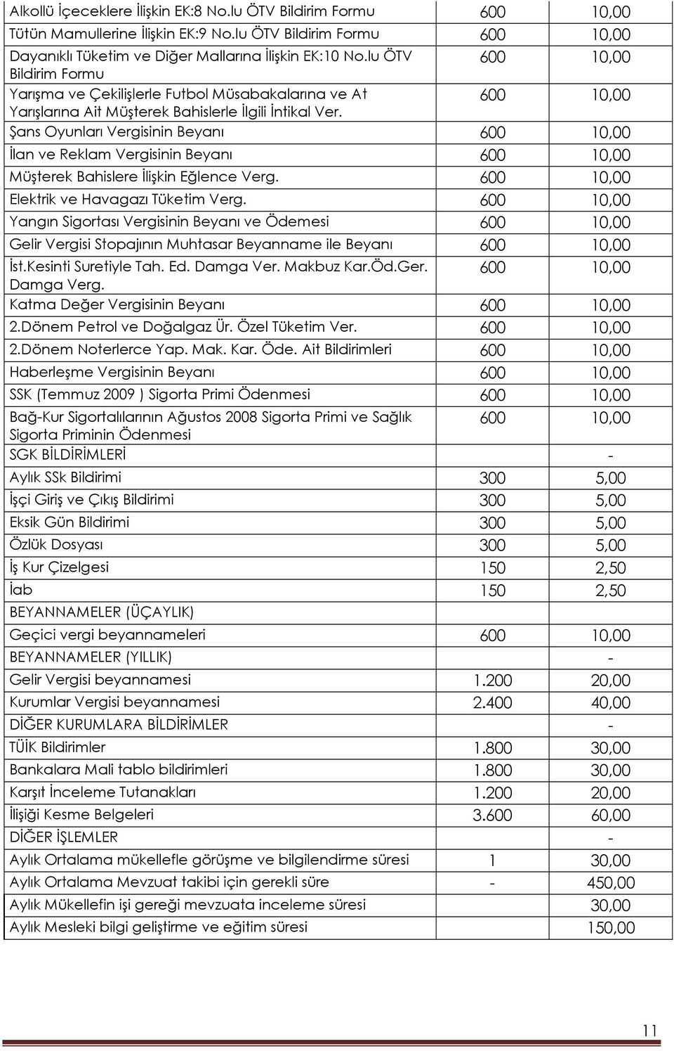 Şans Oyunları Vergisinin Beyanı 600 10,00 Đlan ve Reklam Vergisinin Beyanı 600 10,00 Müşterek Bahislere Đlişkin Eğlence Verg. 600 10,00 Elektrik ve Havagazı Tüketim Verg.