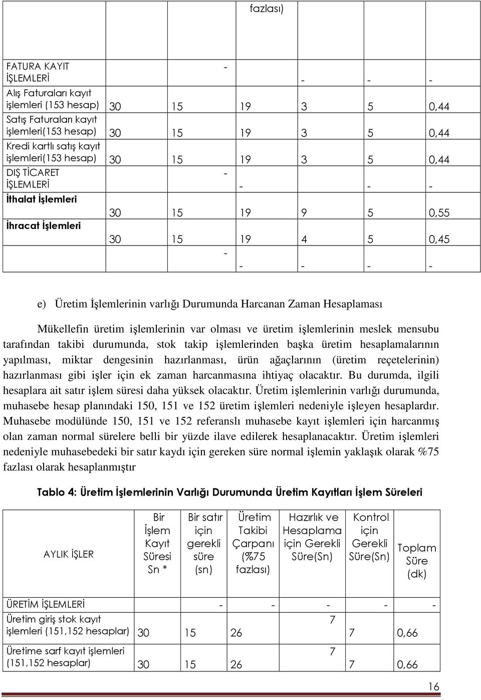 Harcanan Zaman Hesaplaması Mükellefin üretim işlemlerinin var olması ve üretim işlemlerinin meslek mensubu tarafından takibi durumunda, stok takip işlemlerinden başka üretim hesaplamalarının