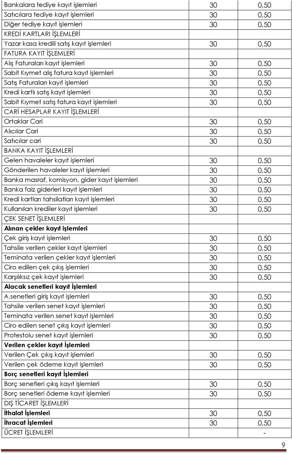 Sabit Kıymet satış fatura kayıt işlemleri 30 0,50 CARĐ HESAPLAR KAYIT ĐŞLEMLERĐ Ortaklar Cari 30 0,50 Alıcılar Cari 30 0,50 Satıcılar cari 30 0,50 BANKA KAYIT ĐŞLEMLERĐ Gelen havaleler kayıt