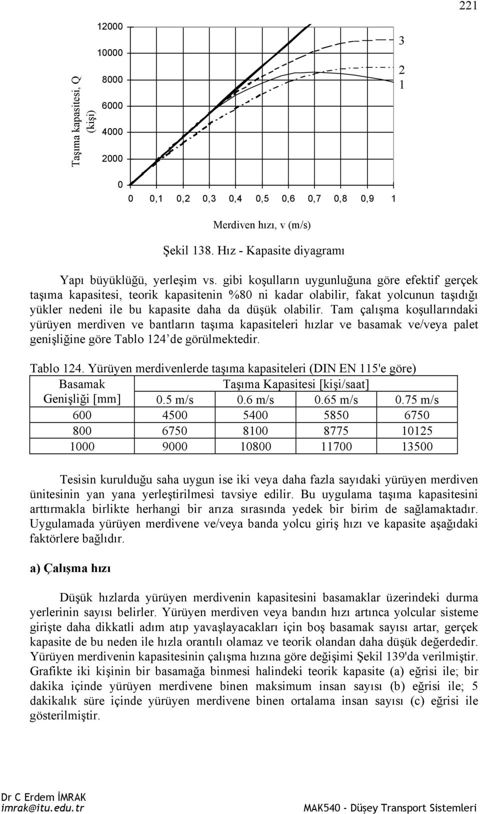 Tam çalışma koşullarındaki yürüyen merdiven ve bantların taşıma kapasiteleri hızlar ve basamak ve/veya palet genişliğine göre Tablo 124 