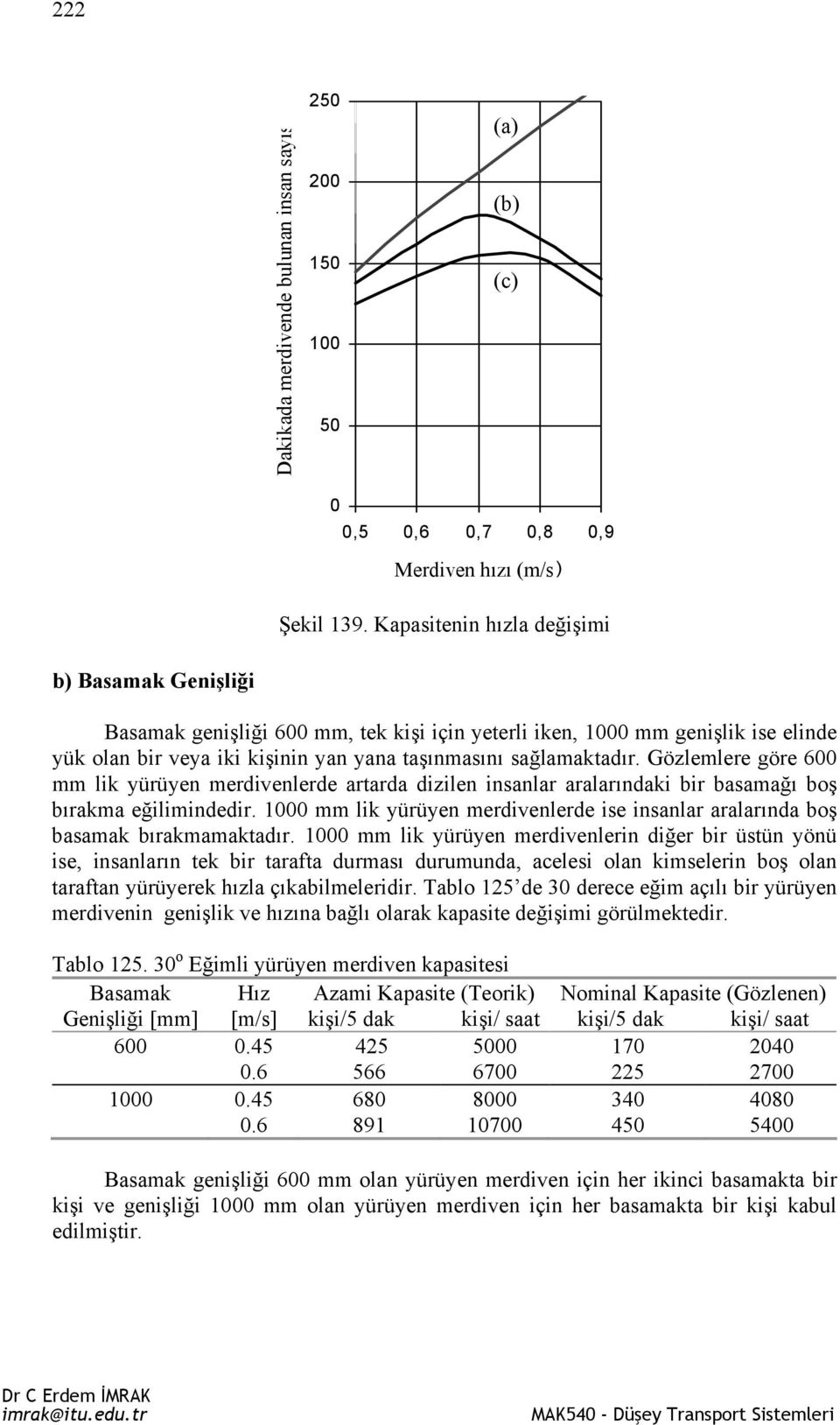 Gözlemlere göre 600 mm lik yürüyen merdivenlerde artarda dizilen insanlar aralarındaki bir basamağı boş bırakma eğilimindedir.