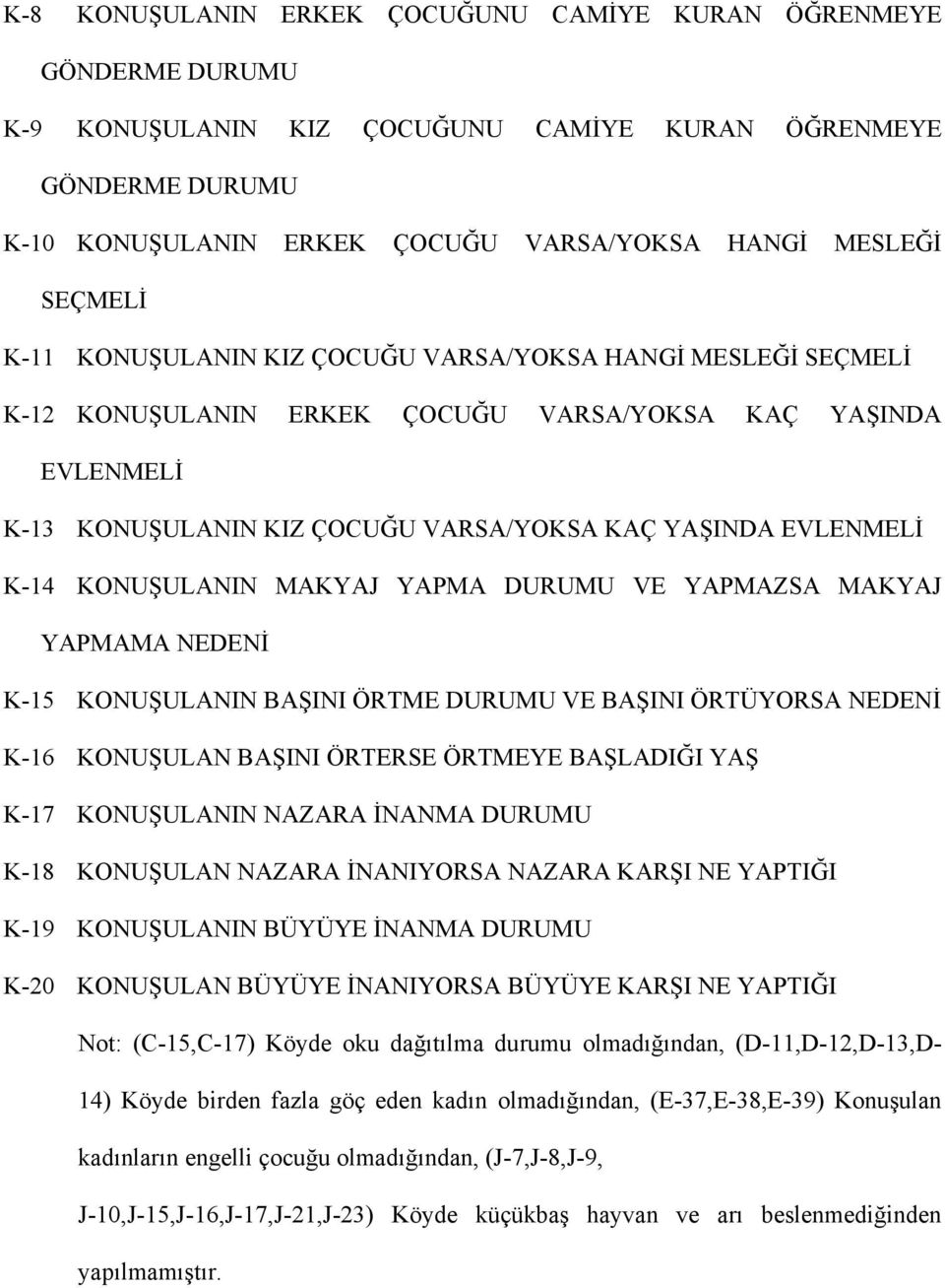 K-14 KONUŞULANIN MAKYAJ YAPMA DURUMU VE YAPMAZSA MAKYAJ YAPMAMA NEDENİ K-15 KONUŞULANIN BAŞINI ÖRTME DURUMU VE BAŞINI ÖRTÜYORSA NEDENİ K-16 KONUŞULAN BAŞINI ÖRTERSE ÖRTMEYE BAŞLADIĞI YAŞ K-17