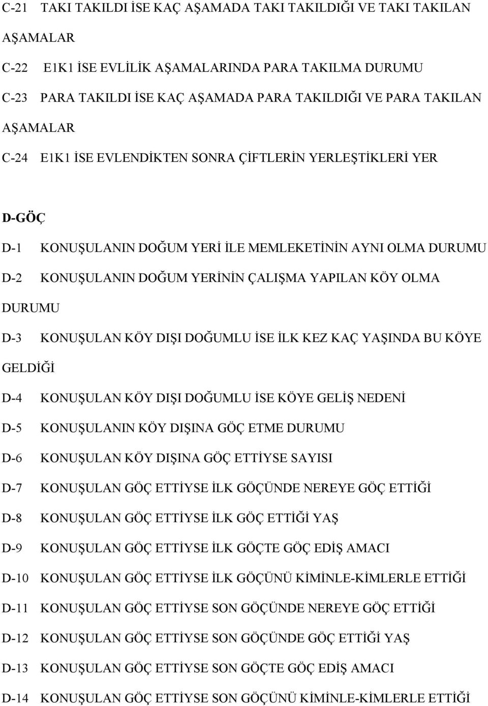 D-3 KONUŞULAN KÖY DIŞI DOĞUMLU İSE İLK KEZ KAÇ YAŞINDA BU KÖYE GELDİĞİ D-4 KONUŞULAN KÖY DIŞI DOĞUMLU İSE KÖYE GELİŞ NEDENİ D-5 KONUŞULANIN KÖY DIŞINA GÖÇ ETME DURUMU D-6 KONUŞULAN KÖY DIŞINA GÖÇ