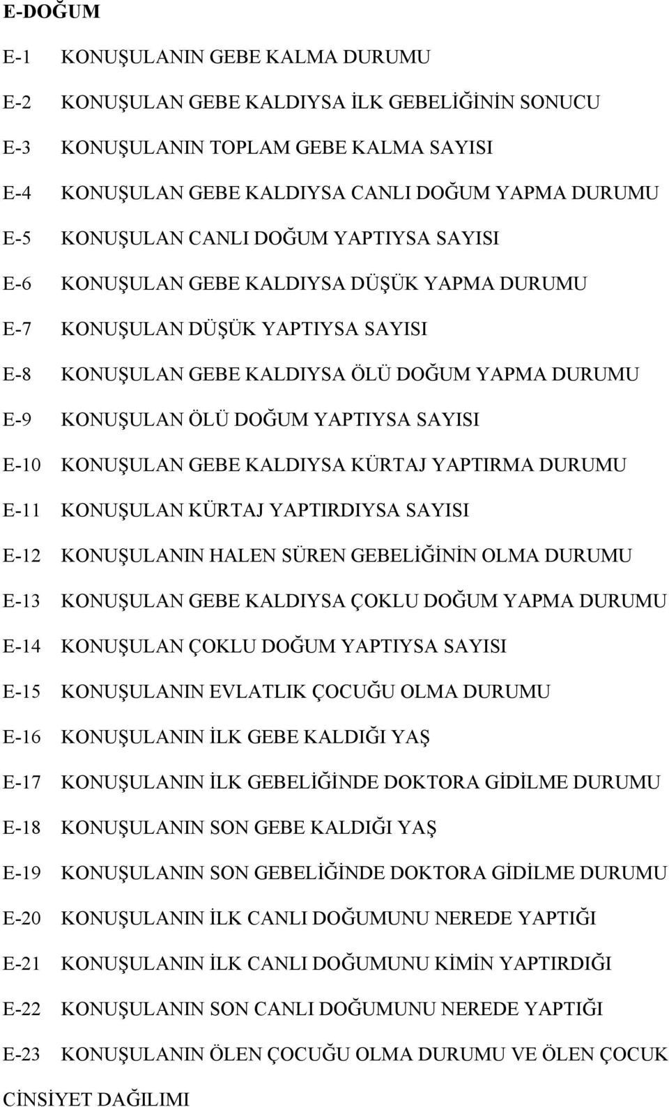 YAPTIYSA SAYISI E-10 KONUŞULAN GEBE KALDIYSA KÜRTAJ YAPTIRMA DURUMU E-11 KONUŞULAN KÜRTAJ YAPTIRDIYSA SAYISI E-12 KONUŞULANIN HALEN SÜREN GEBELİĞİNİN OLMA DURUMU E-13 KONUŞULAN GEBE KALDIYSA ÇOKLU