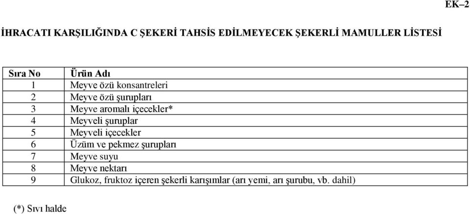 Meyveli şuruplar 5 Meyveli içecekler 6 Üzüm ve pekmez şurupları 7 Meyve suyu 8 Meyve