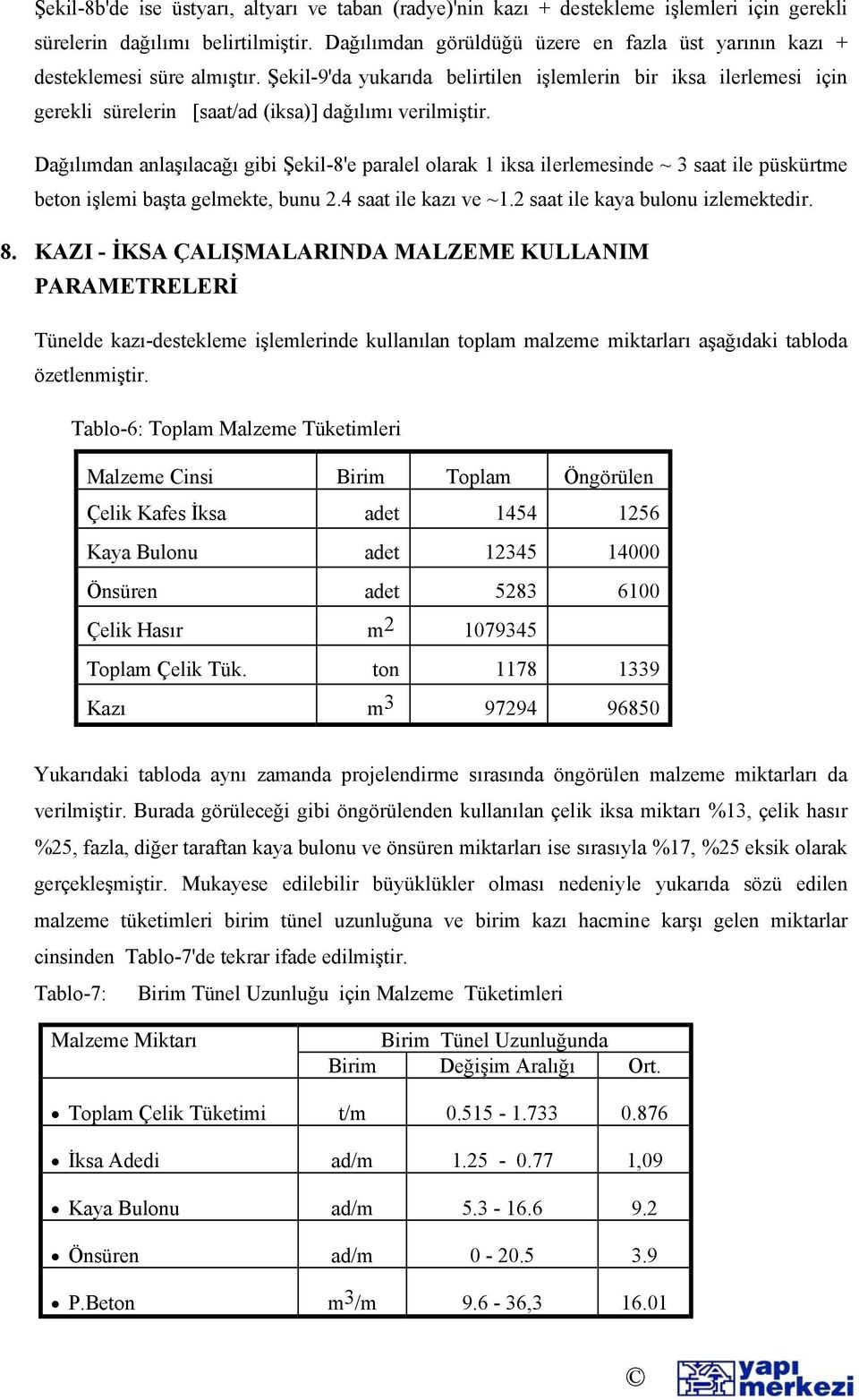 Şekil-9'da yukarıda belirtilen işlemlerin bir iksa ilerlemesi için gerekli sürelerin [saat/ad (iksa)] dağılımı verilmiştir.