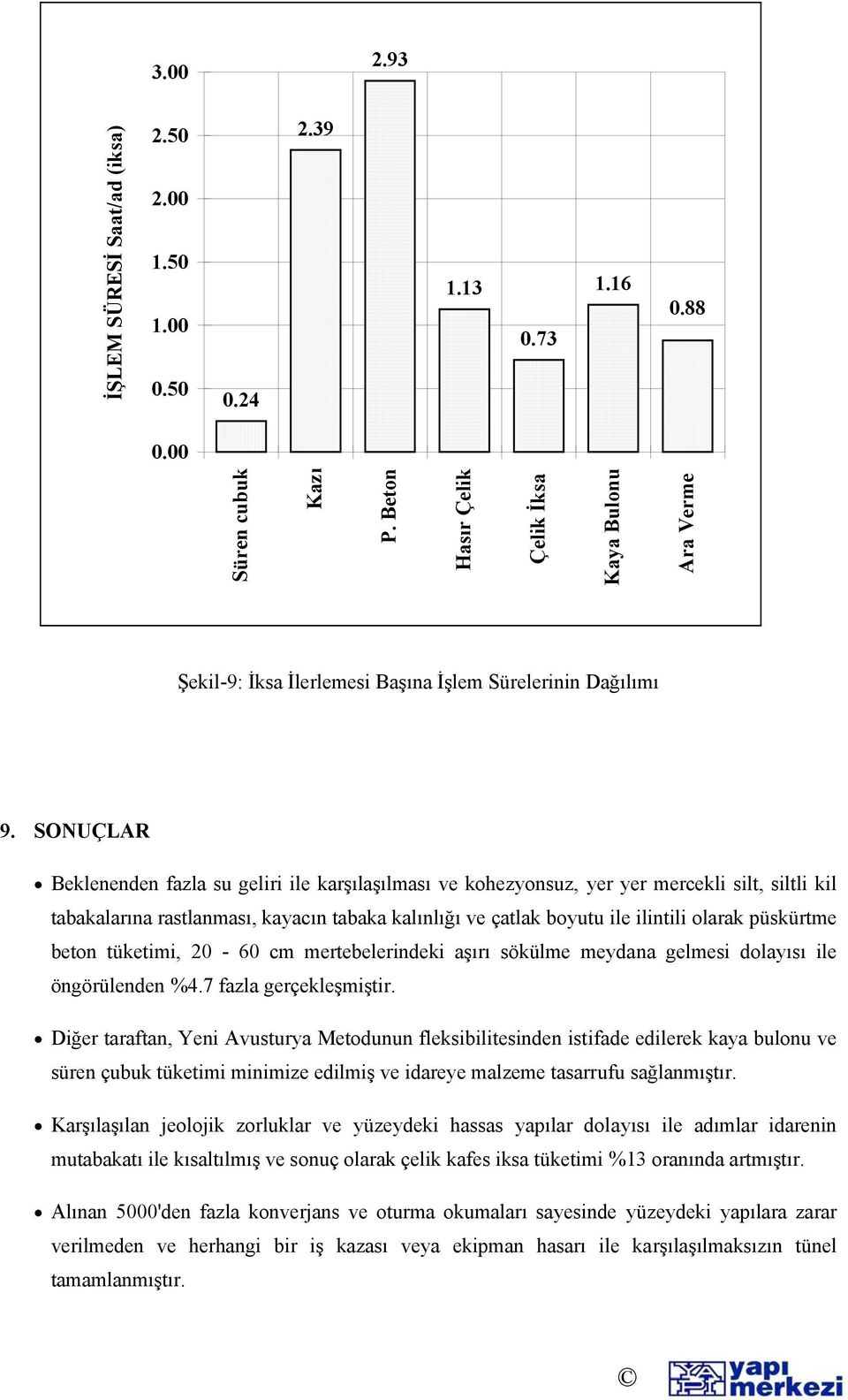 SONUÇLAR Beklenenden fazla su geliri ile karşılaşılması ve kohezyonsuz, yer yer mercekli silt, siltli kil tabakalarına rastlanması, kayacın tabaka kalınlığı ve çatlak boyutu ile ilintili olarak