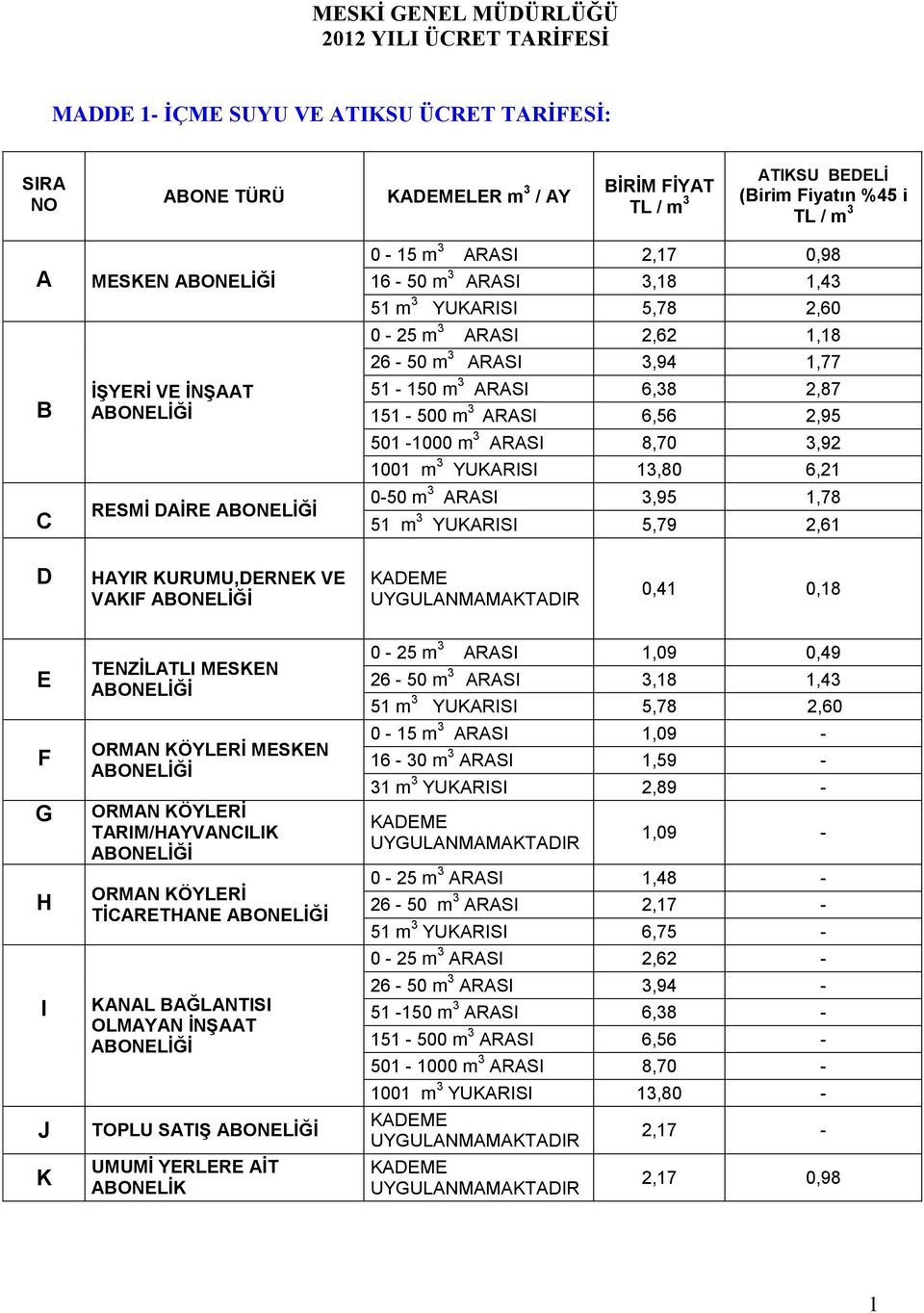 ARASI 6,56 2,95 501-1000 m 3 ARASI 8,70 3,92 1001 m 3 YUKARISI 13,80 6,21 0-50 m 3 ARASI 3,95 1,78 51 m 3 YUKARISI 5,79 2,61 D HAYIR KURUMU,DERNEK VE VAKIF 0,41 0,18 E F G H I J K TENZİLAI MESKEN