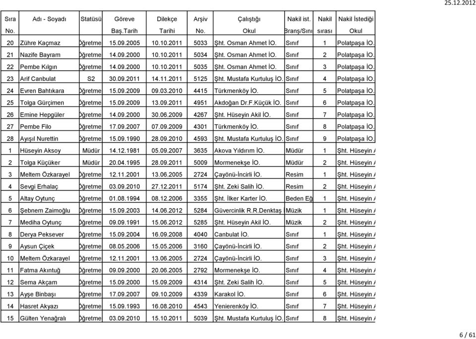 24 Evren Bahtıkara Öğretmen 15.09.2009 09.03.2010 4415 Türkmenköy İO. Sınıf 5 Polatpaşa İO. 25 Tolga Gürçimen Öğretmen 15.09.2009 13.09.2011 4951 Akdoğan Dr.F.Küçük İO. Sınıf 6 Polatpaşa İO.