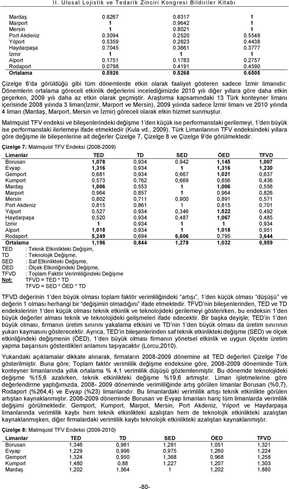 6505 Çizelge 6 da görüldüğü gibi tüm dönemlerde etkin olarak faaliyet gösteren sadece İzmir limanıdır.