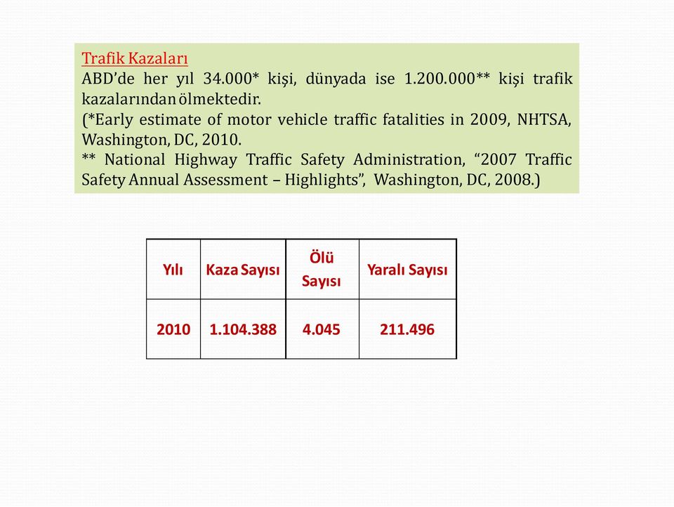 (*Early estimate of motor vehicle traffic fatalities in 2009, NHTSA, Washington, DC, 2010.