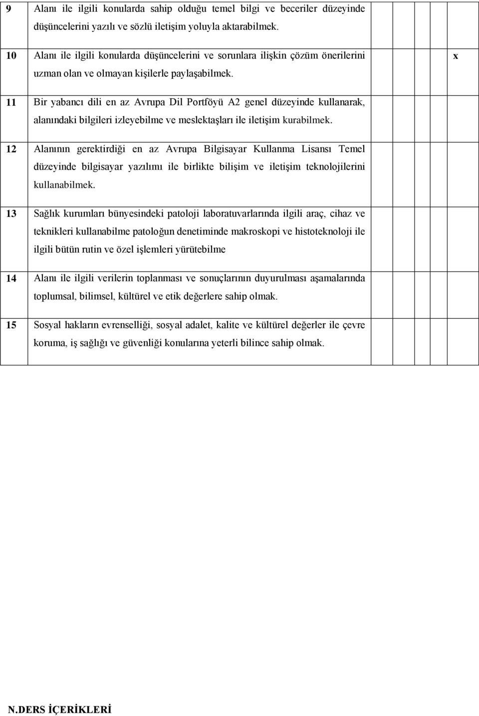 11 Bir yabancı dili en az Avrupa Dil Portföyü A2 genel düzeyinde kullanarak, alanındaki bilgileri izleyebilme ve meslektaşları ile iletişim kurabilmek.