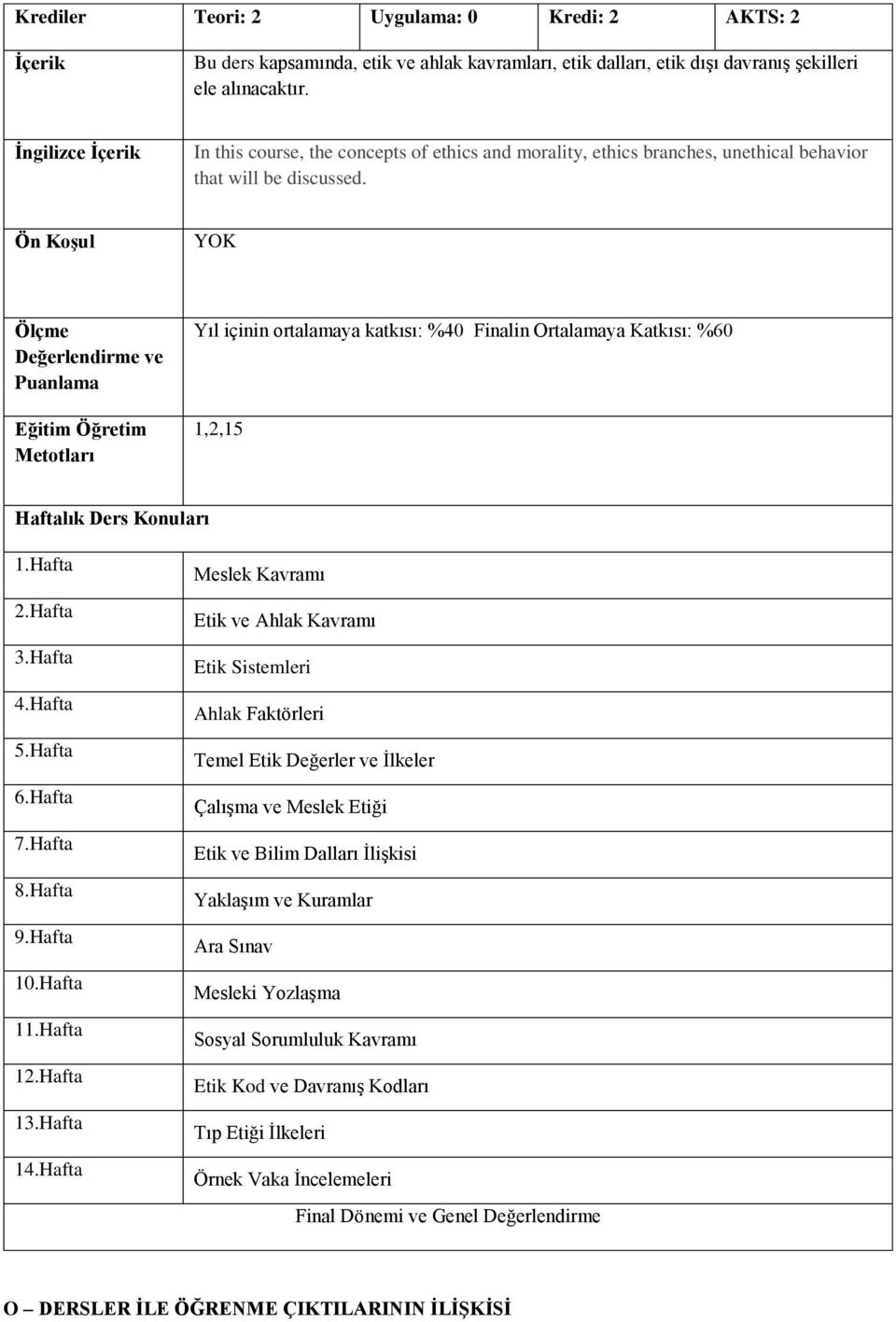 Ön Koşul YOK Ölçme Değerlendirme ve Puanlama Eğitim Öğretim Metotları Yıl içinin ortalamaya katkısı: %40 Finalin Ortalamaya Katkısı: %60 1,2,15 Haftalık Ders Konuları 1.Hafta 2.Hafta 3.Hafta 4.