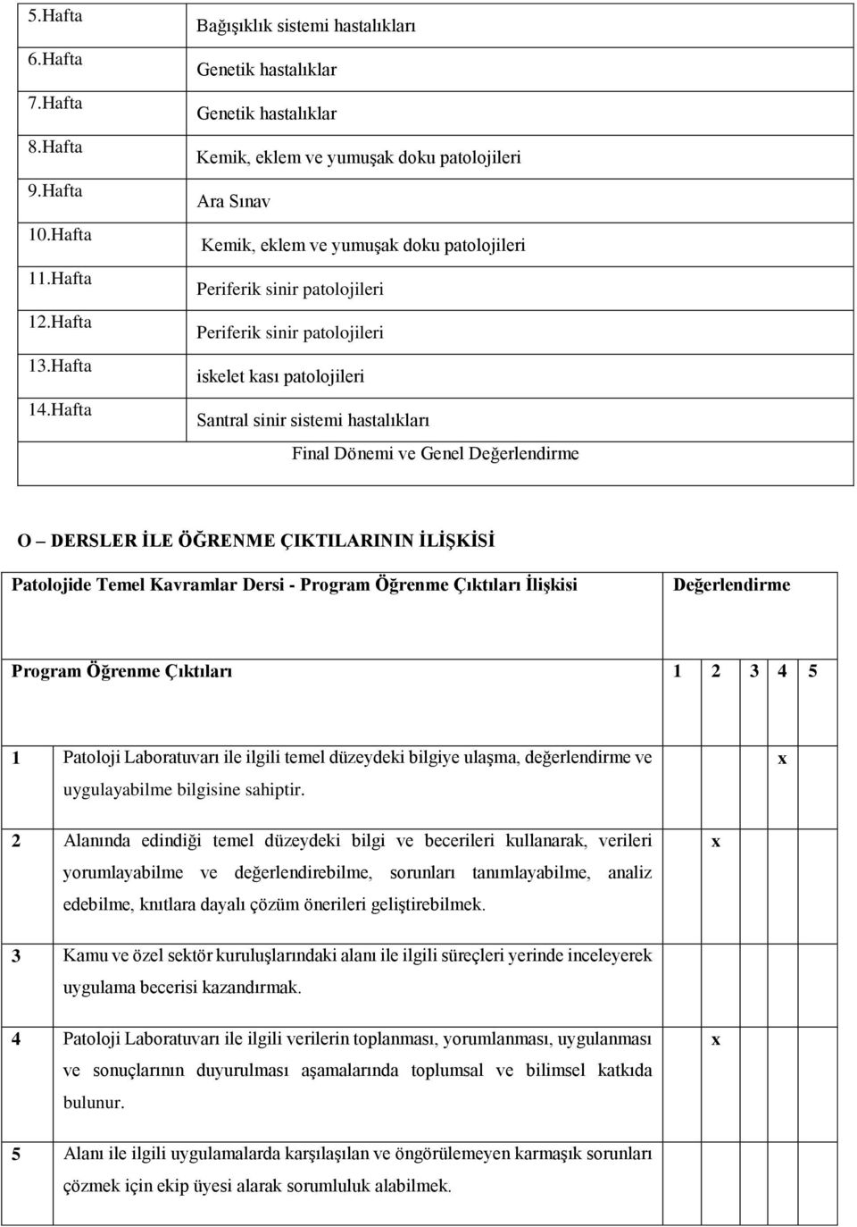 patolojileri Periferik sinir patolojileri iskelet kası patolojileri Santral sinir sistemi hastalıkları Final Dönemi ve Genel Değerlendirme O DERSLER İLE ÖĞRENME ÇIKTILARININ İLİŞKİSİ Patolojide Temel