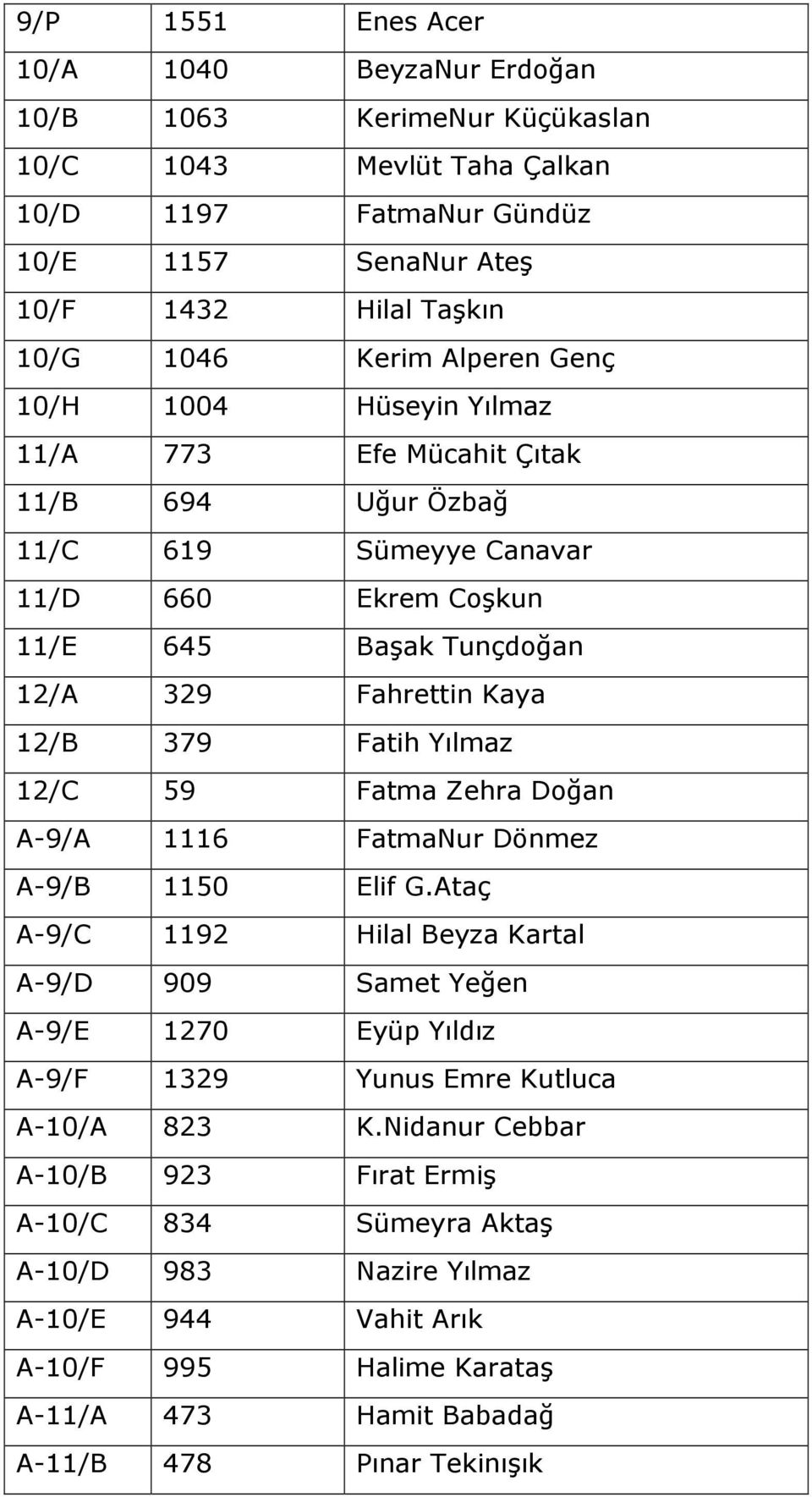 Fatih Yılmaz 12/C 59 Fatma Zehra Doğan A-9/A 1116 FatmaNur Dönmez A-9/B 1150 Elif G.
