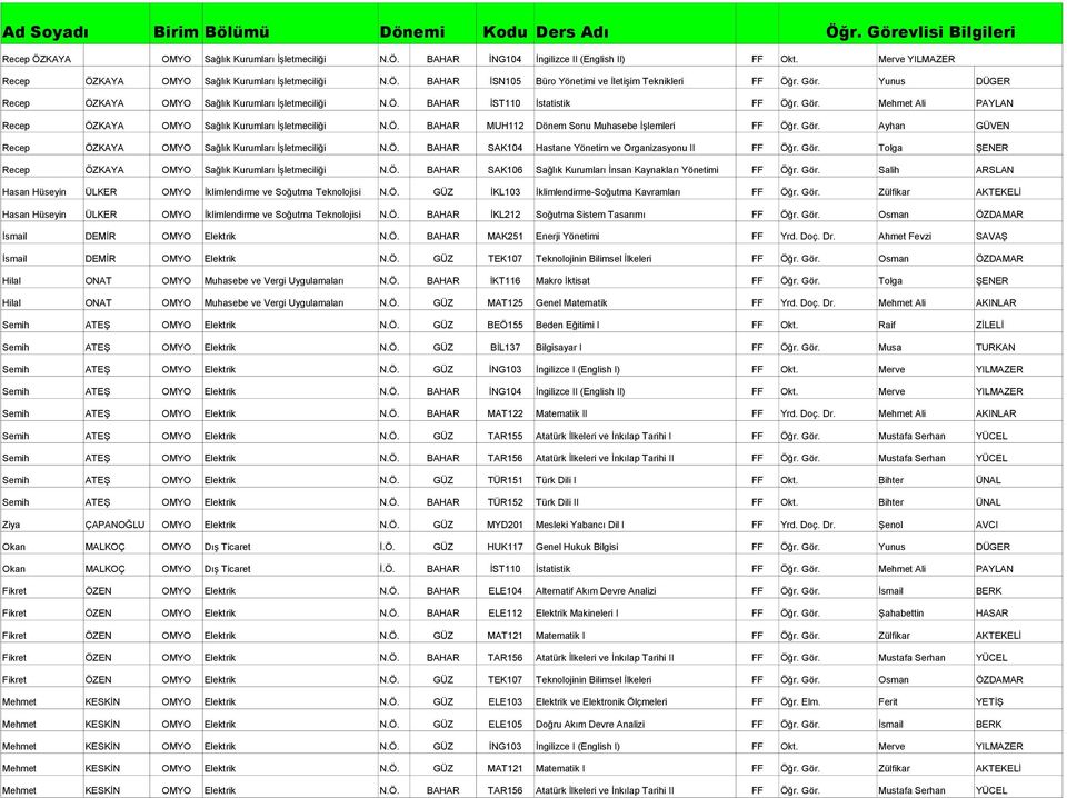 Gör. Mehmet Ali PAYLAN Recep ÖZKAYA Sağlık Kurumları İşletmeciliği N.Ö. BAHAR MUH112 Dönem Sonu Muhasebe İşlemleri FF Öğr. Gör. Ayhan GÜVEN Recep ÖZKAYA Sağlık Kurumları İşletmeciliği N.Ö. BAHAR SAK104 Hastane Yönetim ve Organizasyonu II FF Öğr.