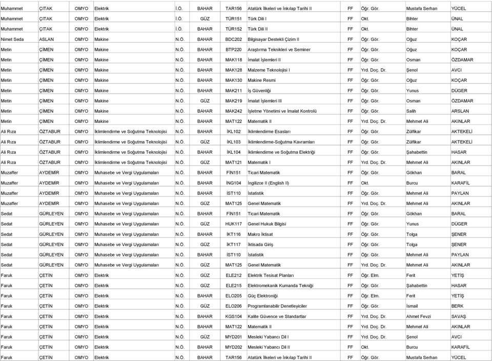 Oğuz KOÇAR Metin ÇİMEN Makine N.Ö. BAHAR BTP220 Araştırma Teknikleri ve Seminer FF Öğr. Gör. Oğuz KOÇAR Metin ÇİMEN Makine N.Ö. BAHAR MAK118 İmalat İşlemleri II FF Öğr. Gör. Osman ÖZDAMAR Metin ÇİMEN Makine N.