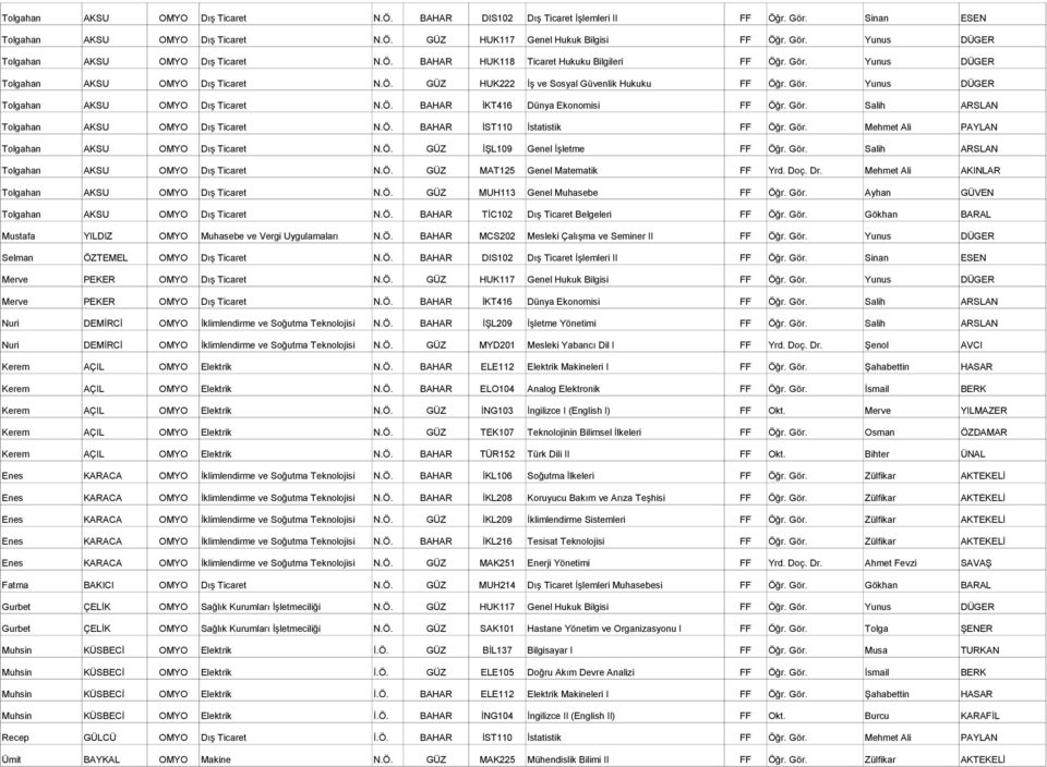 Gör. Salih ARSLAN Tolgahan AKSU Dış Ticaret N.Ö. BAHAR İST110 İstatistik FF Öğr. Gör. Mehmet Ali PAYLAN Tolgahan AKSU Dış Ticaret N.Ö. GÜZ İŞL109 Genel İşletme FF Öğr. Gör. Salih ARSLAN Tolgahan AKSU Dış Ticaret N.Ö. GÜZ MAT125 Genel Matematik FF Yrd.
