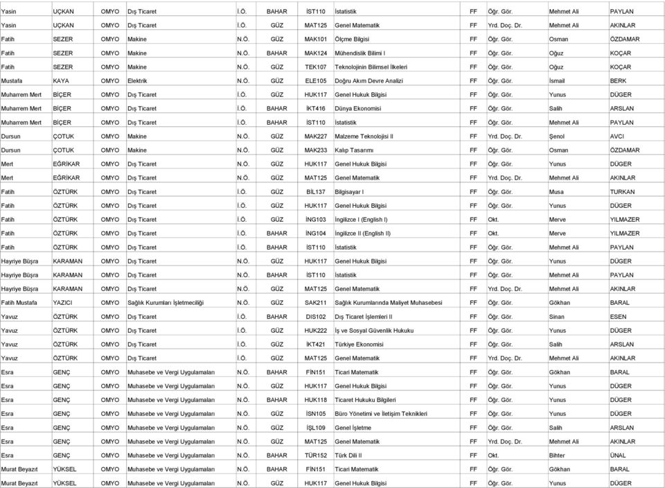 Ö. GÜZ ELE105 Doğru Akım Devre Analizi FF Öğr. Gör. İsmail BERK Muharrem Mert BİÇER Dış Ticaret İ.Ö. GÜZ HUK117 Genel Hukuk Bilgisi FF Öğr. Gör. Yunus DÜGER Muharrem Mert BİÇER Dış Ticaret İ.Ö. BAHAR İKT416 Dünya Ekonomisi FF Öğr.