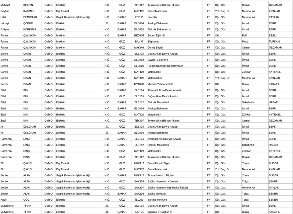 Ö. BAHAR ELO202 Elektrik Bakım Arıza FF Öğr. Gör. İsmail BERK Fatma ÇALIŞKAN Makine N.Ö. BAHAR BEÖ155 Beden Eğitimi I FF Okt. Raif ZİLELİ Fatma ÇALIŞKAN Makine N.Ö. GÜZ BİL137 Bilgisayar I FF Öğr.
