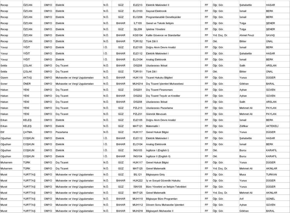 Doç. Dr. Ahmet Fevzi SAVAŞ Recep ÖZCAN Elektrik N.Ö. BAHAR TÜR152 Türk Dili II FF Okt. Bihter ÜNAL Yavuz YİĞİT Elektrik İ.Ö. GÜZ ELE105 Doğru Akım Devre Analizi FF Öğr. Gör.