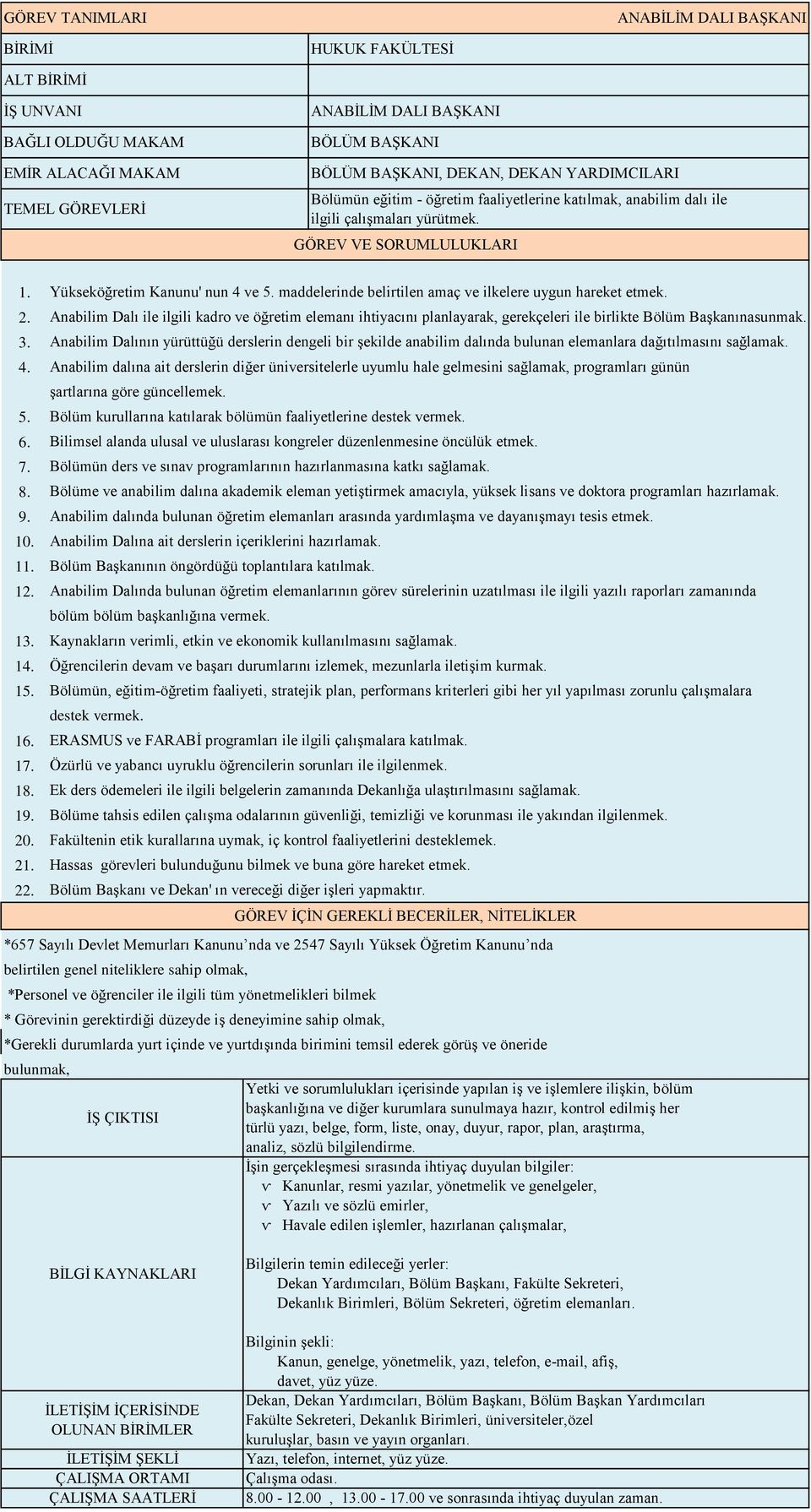 2 2 *657 Sayılı Devlet Memurları Kanunu nda ve 2547 Sayılı Yüksek Öğretim Kanunu nda belirtilen genel niteliklere sahip olmak, *Personel ve öğrenciler ile ilgili tüm yönetmelikleri bilmek * Görevinin