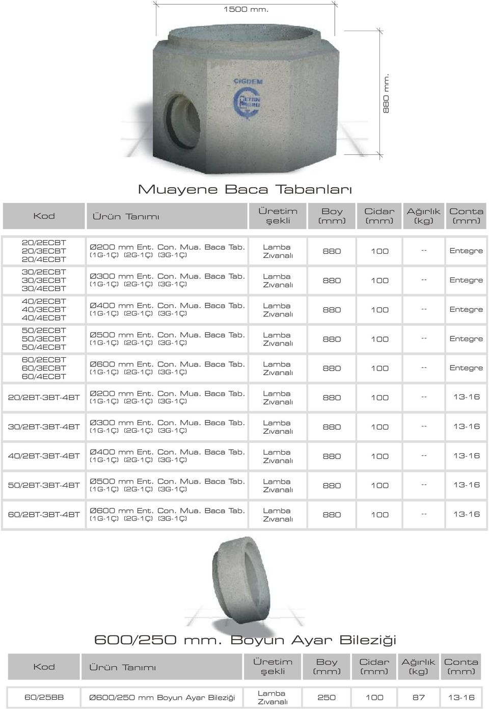 Con. Mua. Baca Tab. (1G-1Ç) (2G-1Ç) (3G-1Ç) 880 30/2BT-3BT-4BT Ø300 mm Ent. Con. Mua. Baca Tab. (1G-1Ç) (2G-1Ç) (3G-1Ç) 880 40/2BT-3BT-4BT Ø400 mm Ent. Con. Mua. Baca Tab. (1G-1Ç) (2G-1Ç) (3G-1Ç) 880 50/2BT-3BT-4BT Ø500 mm Ent.