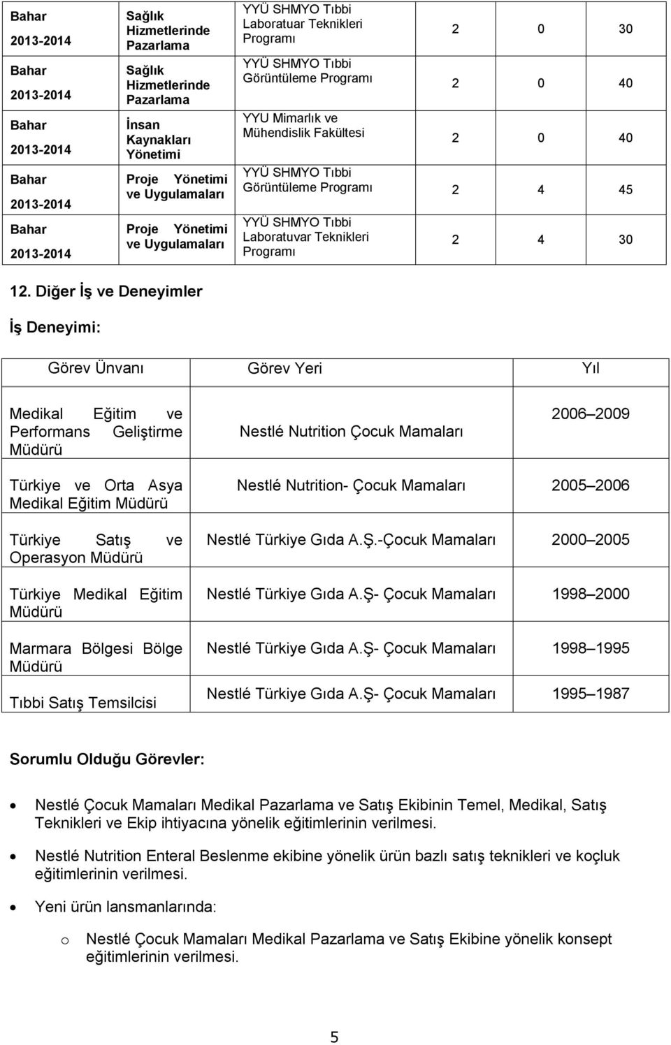 Diğer İş ve Deneyimler İş Deneyimi: Görev Ünvanı Görev Yeri Yıl Medikal Eğitim ve Performans Geliştirme Müdürü Nestlé Nutrition Çocuk Mamaları 2006 2009 Türkiye ve Orta Asya Medikal Eğitim Müdürü