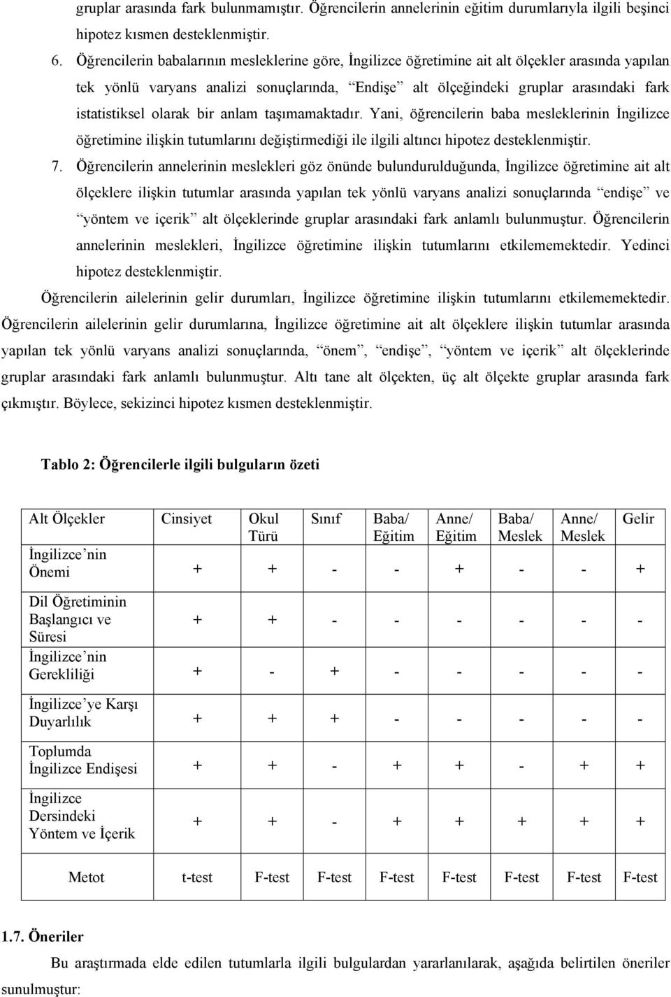 olarak bir anlam taşımamaktadır. Yani, öğrencilerin baba mesleklerinin İngilizce öğretimine ilişkin tutumlarını değiştirmediği ile ilgili altıncı hipotez desteklenmiştir. 7.