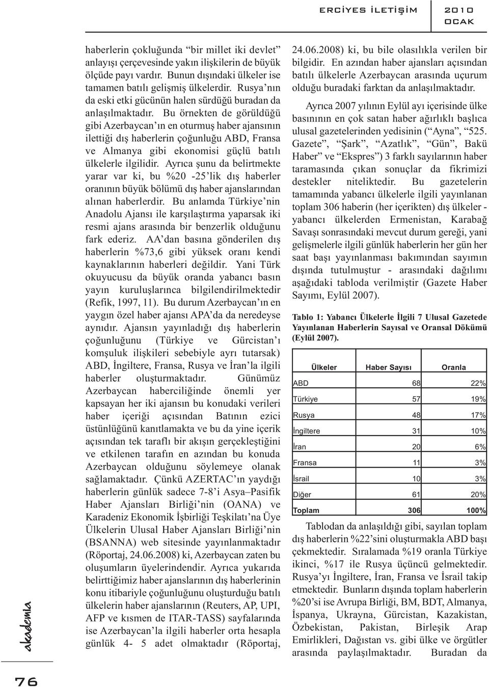 Bu örnekten de görüldüğü gibi Azerbaycan ın en oturmuş haber ajansının ilettiği dış haberlerin çoğunluğu ABD, Fransa ve Almanya gibi ekonomisi güçlü batılı ülkelerle ilgilidir.