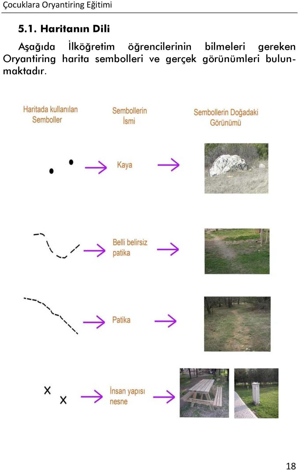 gereken Oryantiring harita