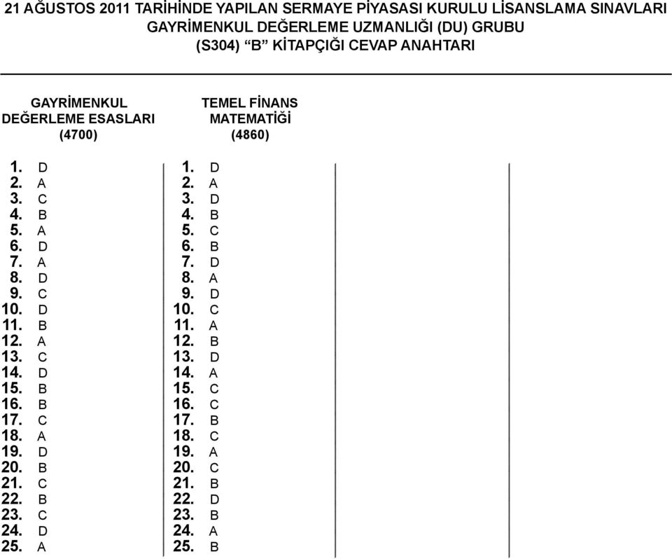 C 10. D 11. 12. A 13. C 14. D 15. 16. 17. C 18. A 19. D 20. 21. C 22. 23. C 24. D 25. A 1. D 2. A 3. D 4. 5. C 6. 7.