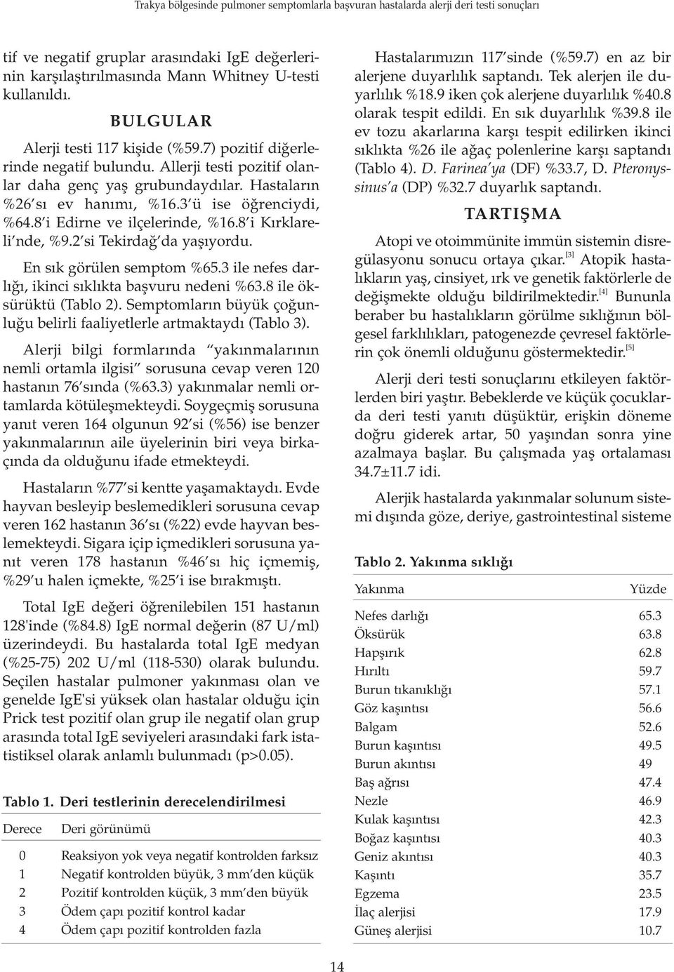 En s k görülen semptom %65.3 ile nefes darl, ikinci s kl kta baflvuru nedeni %63.8 ile öksürüktü (Tablo 2). Semptomlar n büyük ço unlu u belirli faaliyetlerle artmaktayd (Tablo 3).