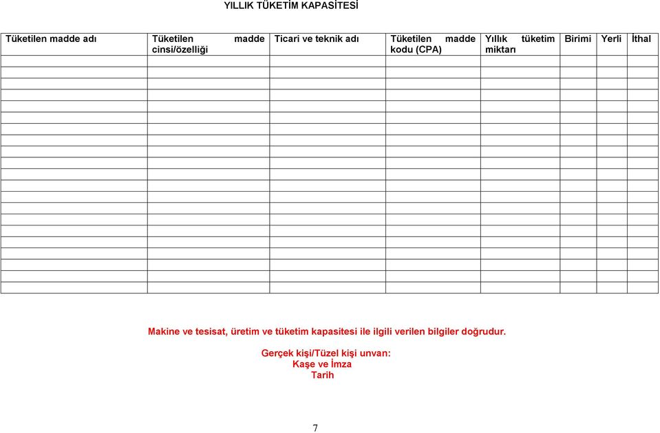 miktarı tüketim Birimi Yerli İthal Makine ve tesisat, üretim ve tüketim