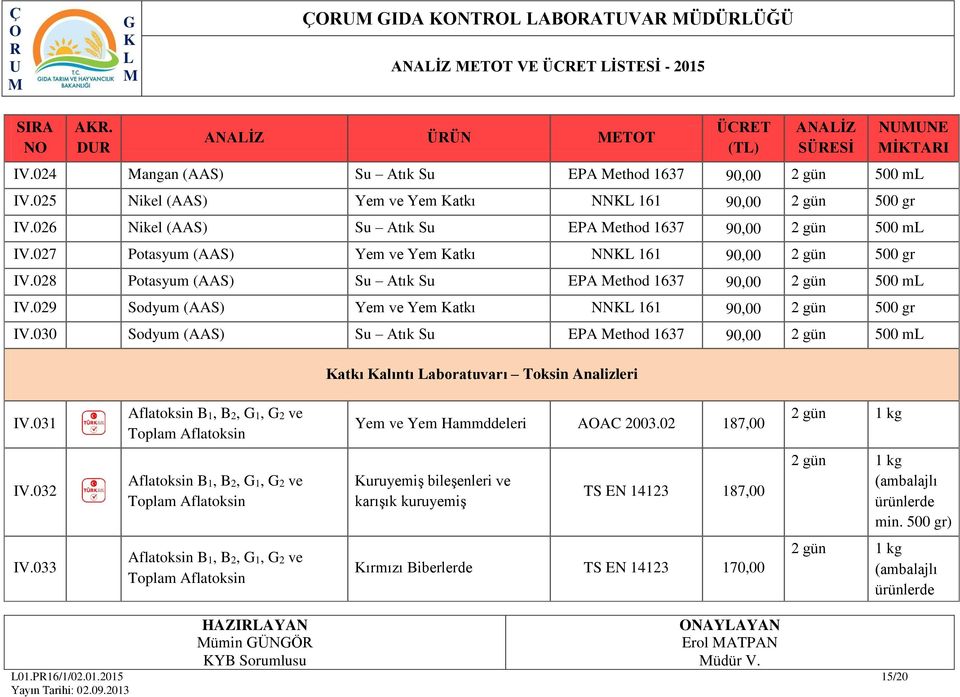 029 Sodyum (AAS) Yem ve Yem atkı NN 161 90,00 2 gün 500 gr IV.030 Sodyum (AAS) Su Atık Su EPA ethod 1637 90,00 2 gün 500 m atkı alıntı aboratuvarı Toksin Analizleri IV.
