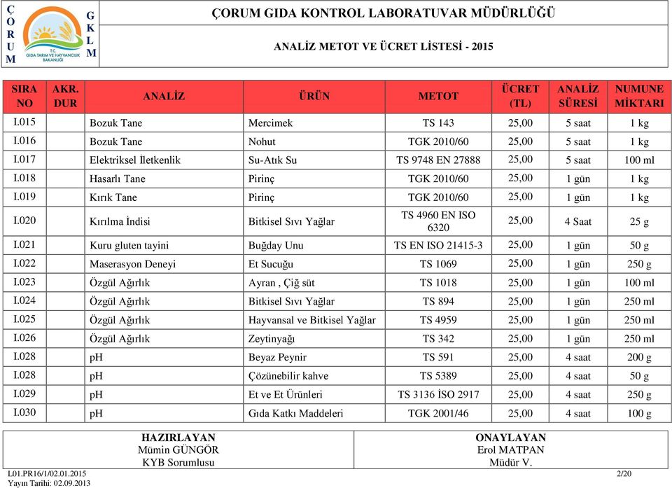 019 ırık Tane Pirinç T 2010/60 25,00 1 kg I.020 ırılma İndisi Bitkisel Sıvı Yağlar TS 4960 EN IS 6320 25,00 4 Saat 25 g I.021 uru gluten tayini Buğday nu TS EN IS 21415-3 25,00 50 g I.