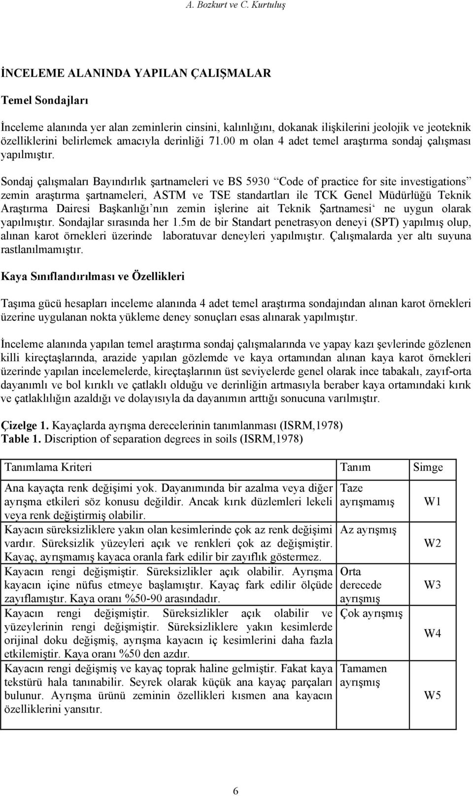 derinliği 71.00 m olan 4 adet temel araştırma sondaj çalışması yapılmıştır.