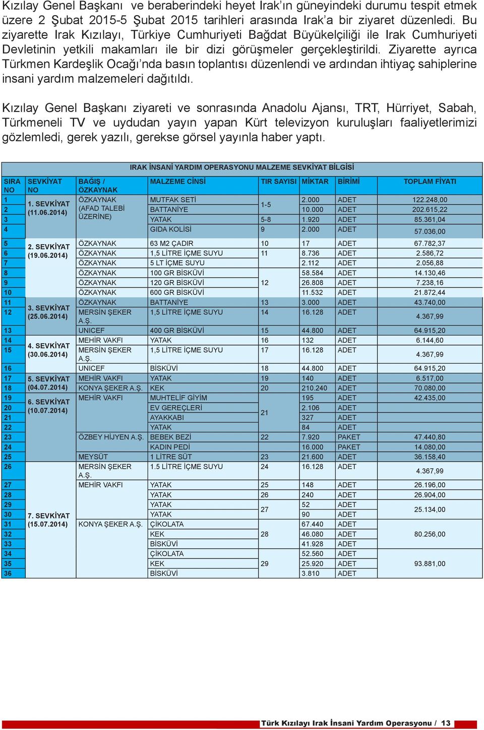 Ziyarette ayrıca Türkmen Kardeşlik Ocağı nda basın toplantısı düzenlendi ve ardından ihtiyaç sahiplerine insani yardım malzemeleri dağıtıldı.