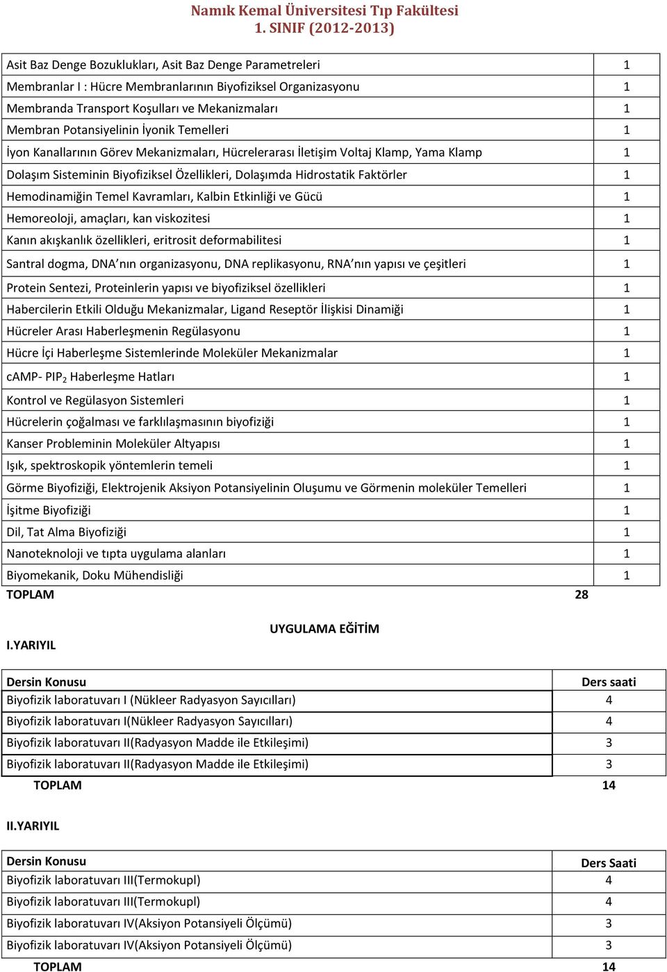 Hemodinamiğin Temel Kavramları, Kalbin Etkinliği ve Gücü 1 Hemoreoloji, amaçları, kan viskozitesi 1 Kanın akışkanlık özellikleri, eritrosit deformabilitesi 1 Santral dogma, DNA nın organizasyonu, DNA