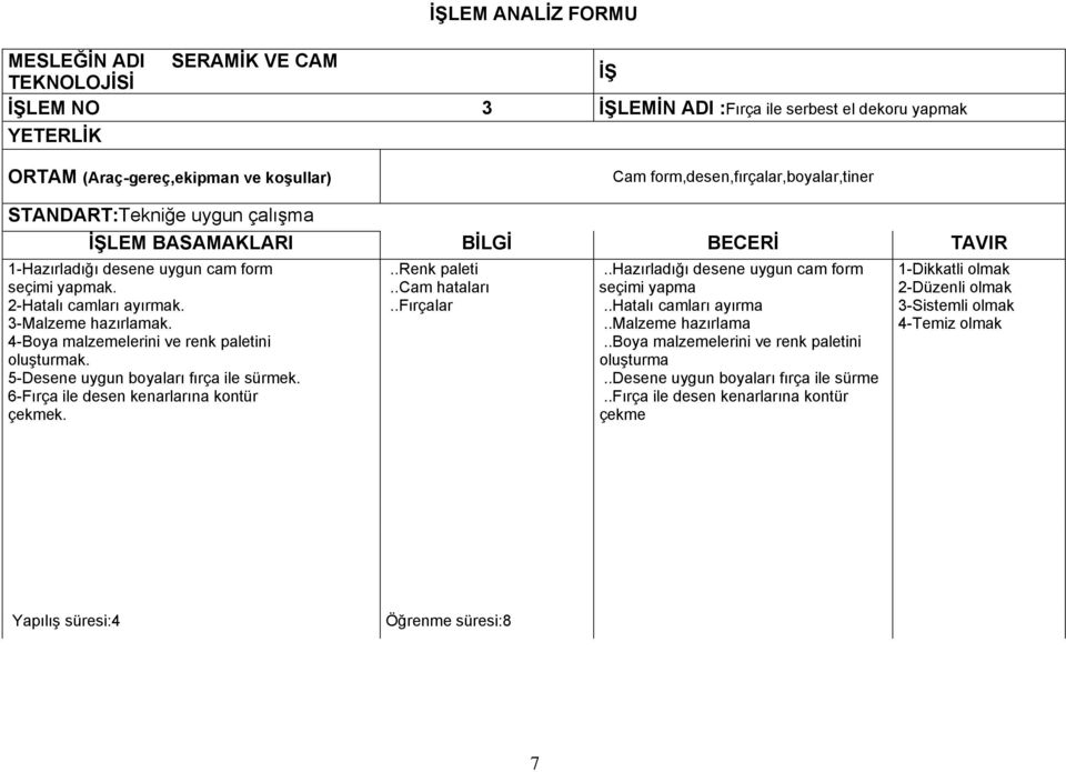 5-Desene uygun boyaları fırça ile sürmek. 6-Fırça ile desen kenarlarına kontür çekmek...renk paleti..cam hataları..fırçalar..hazırladığı desene uygun cam form seçimi yapma..hatalı camları ayırma.