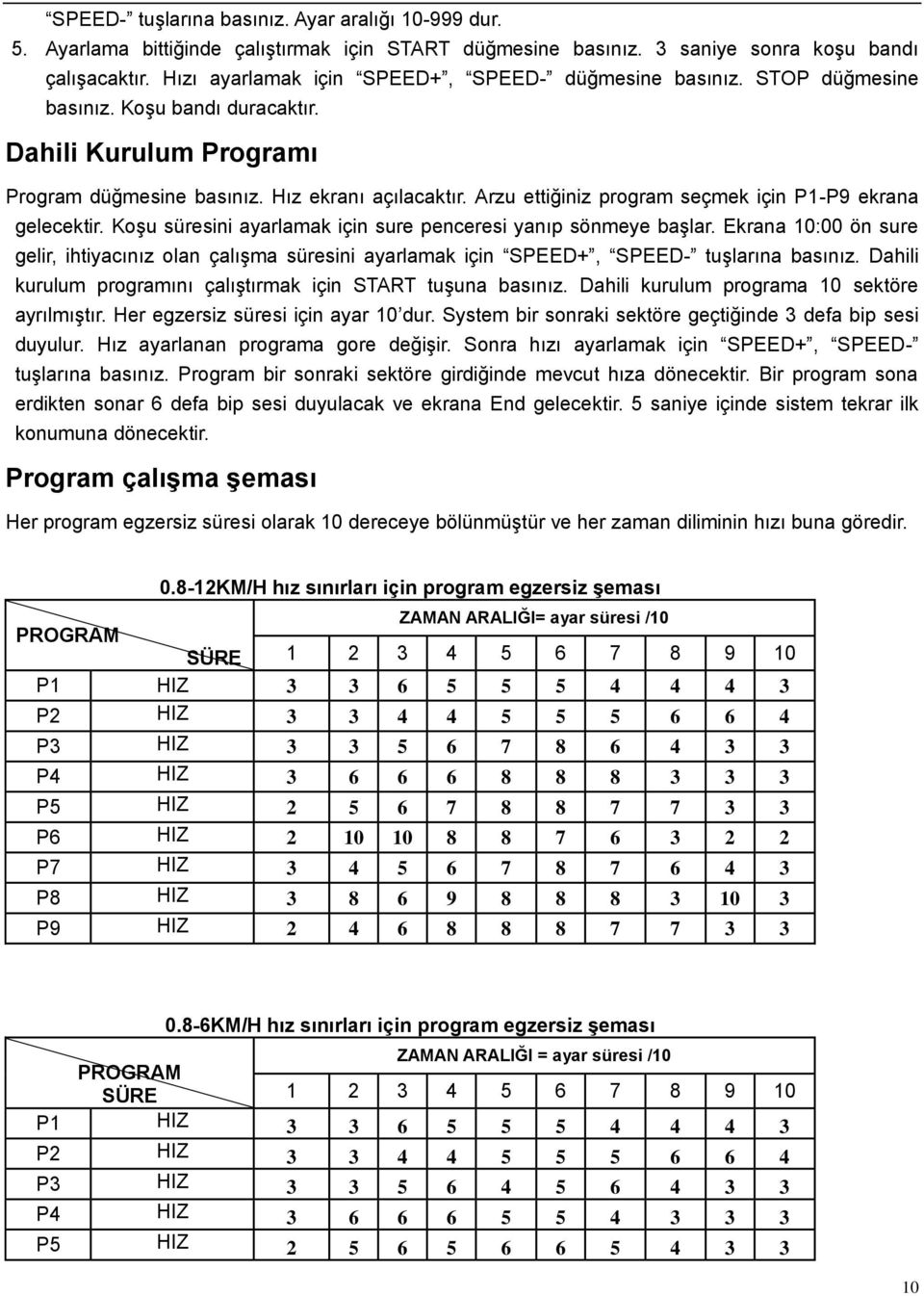 Arzu ettiğiniz program seçmek için P1-P9 ekrana gelecektir. Koşu süresini ayarlamak için sure penceresi yanıp sönmeye başlar.