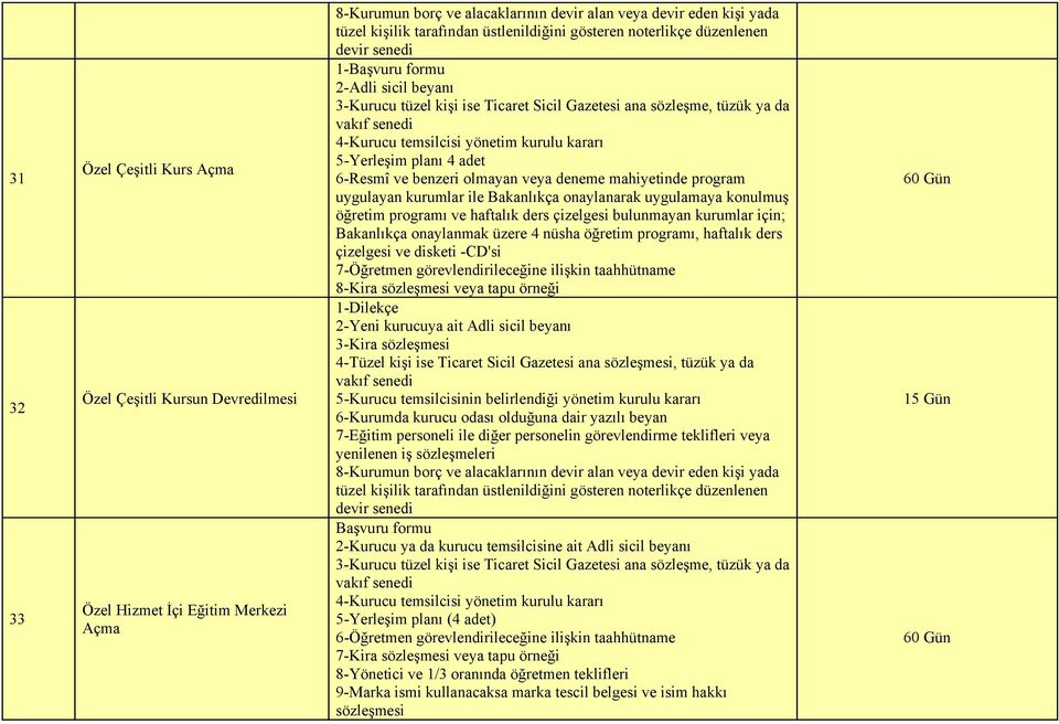 kurulu kararı 5-Yerleşim planı 4 adet 6-Resmî ve benzeri olmayan veya deneme mahiyetinde program uygulayan kurumlar ile Bakanlıkça onaylanarak uygulamaya konulmuş öğretim programı ve haftalık ders