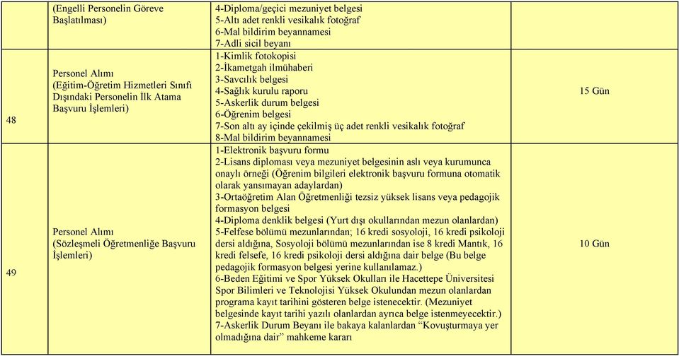 durum belgesi 6-Öğrenim belgesi 7-Son altı ay içinde çekilmiş üç adet renkli vesikalık fotoğraf 8-Mal bildirim beyannamesi 1-Elektronik başvuru formu 2-Lisans diploması veya mezuniyet belgesinin aslı