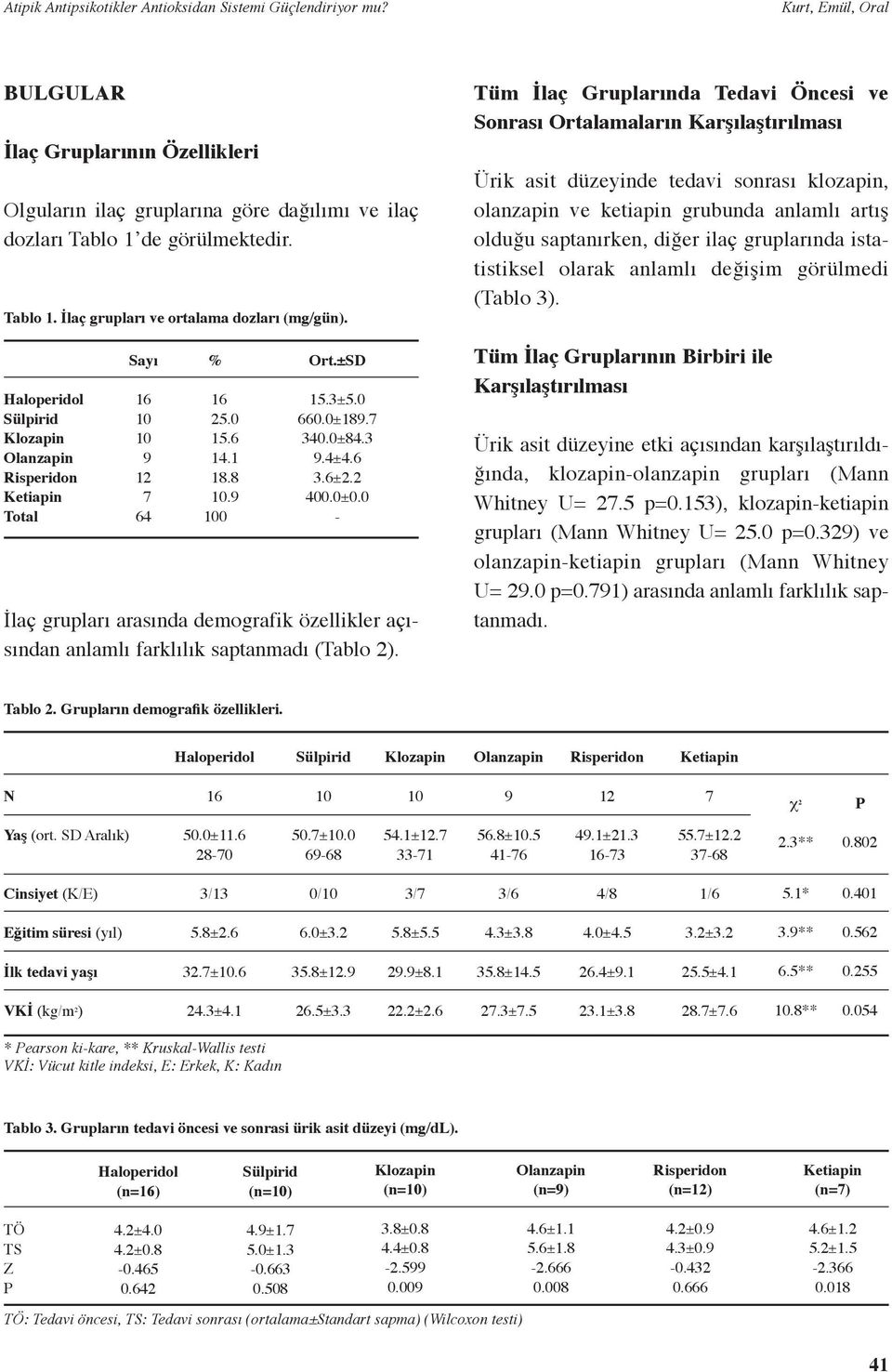 0 - İlaç grupları arasında demografik özellikler açısından anlamlı farklılık saptanmadı (Tablo 2).