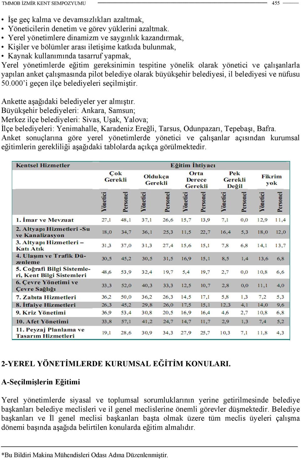 yönelik olarak yönetici ve çalışanlarla yapılan anket çalışmasında pilot belediye olarak büyükşehir belediyesi, il belediyesi ve nüfusu 50.000 i geçen ilçe belediyeleri seçilmiştir.