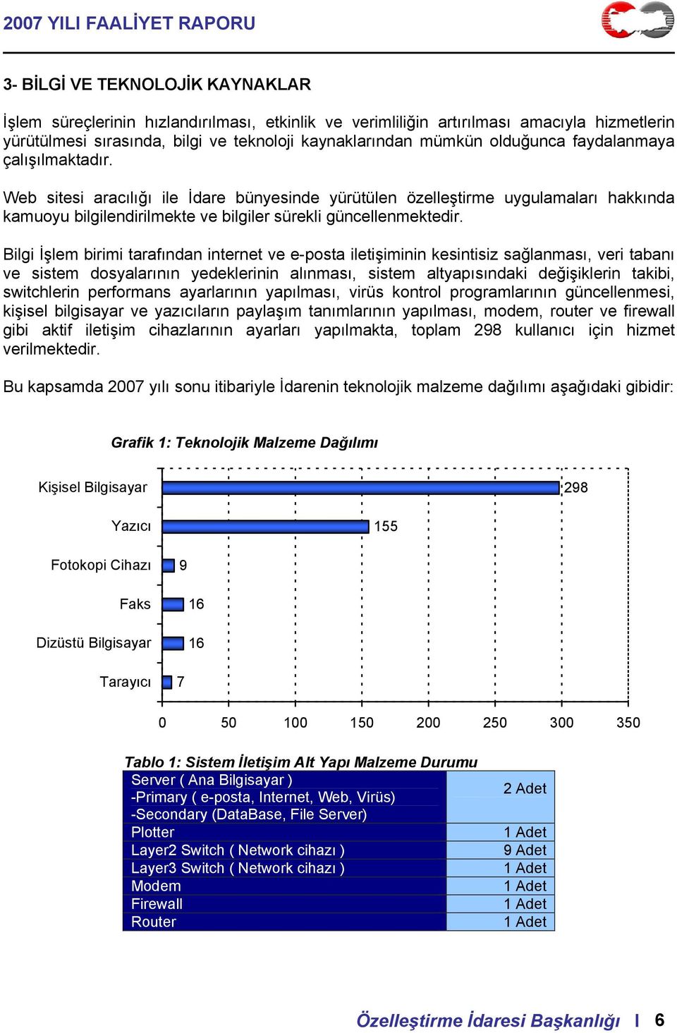 Bilgi İşlem birimi tarafından internet ve e-posta iletişiminin kesintisiz sağlanması, veri tabanı ve sistem dosyalarının yedeklerinin alınması, sistem altyapısındaki değişiklerin takibi, switchlerin